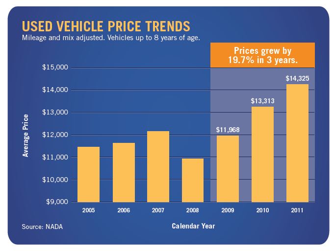 National Automobile Dealer S Association Used Car Guide National Automobile Dealer S Association Used Car Guide