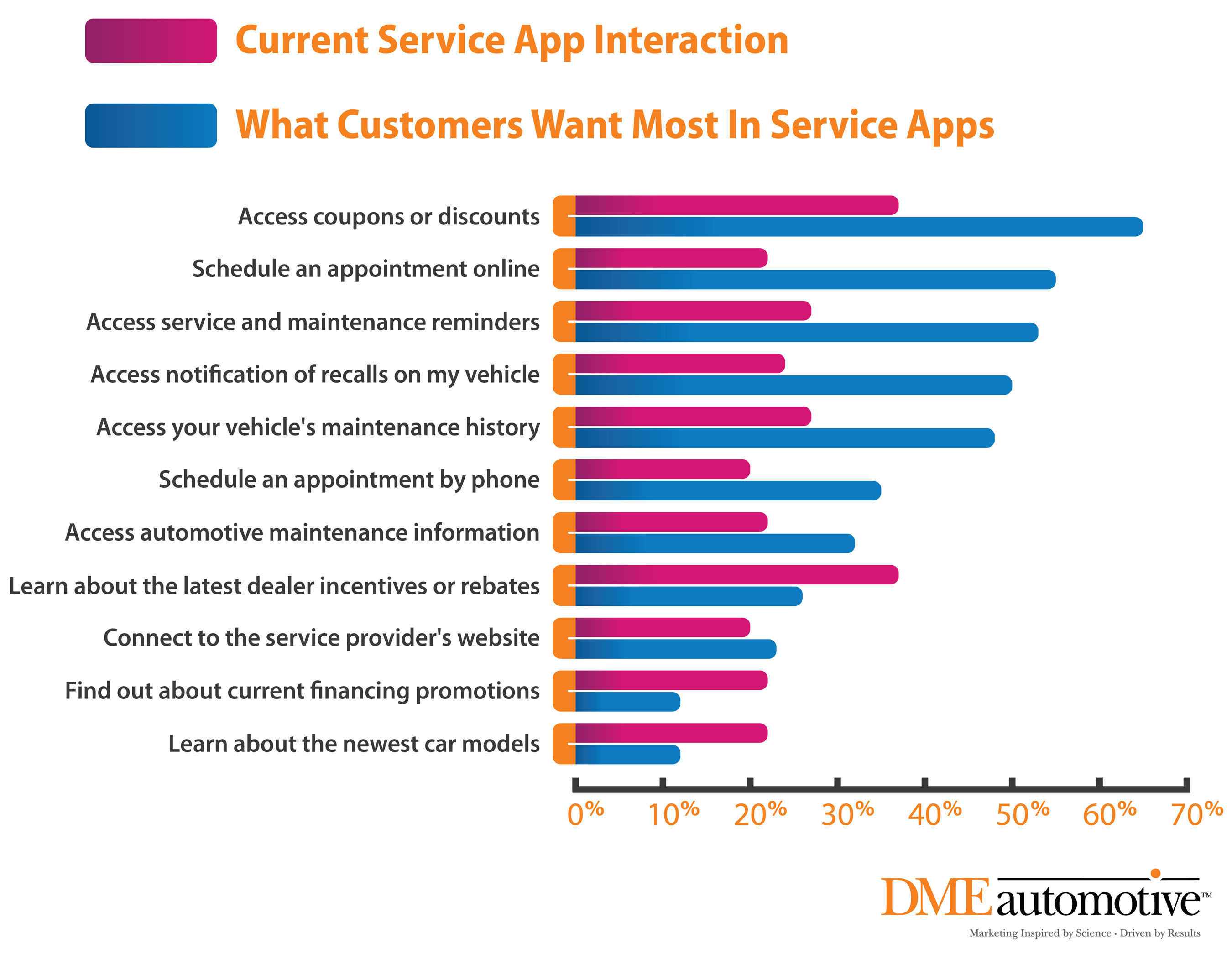 auto maintenance schedule app